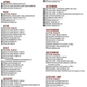 Marvel’s checklist of Civil War tie-ins